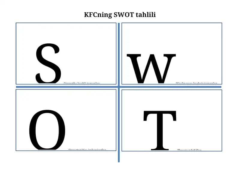 KFCning SWOT tahlili
