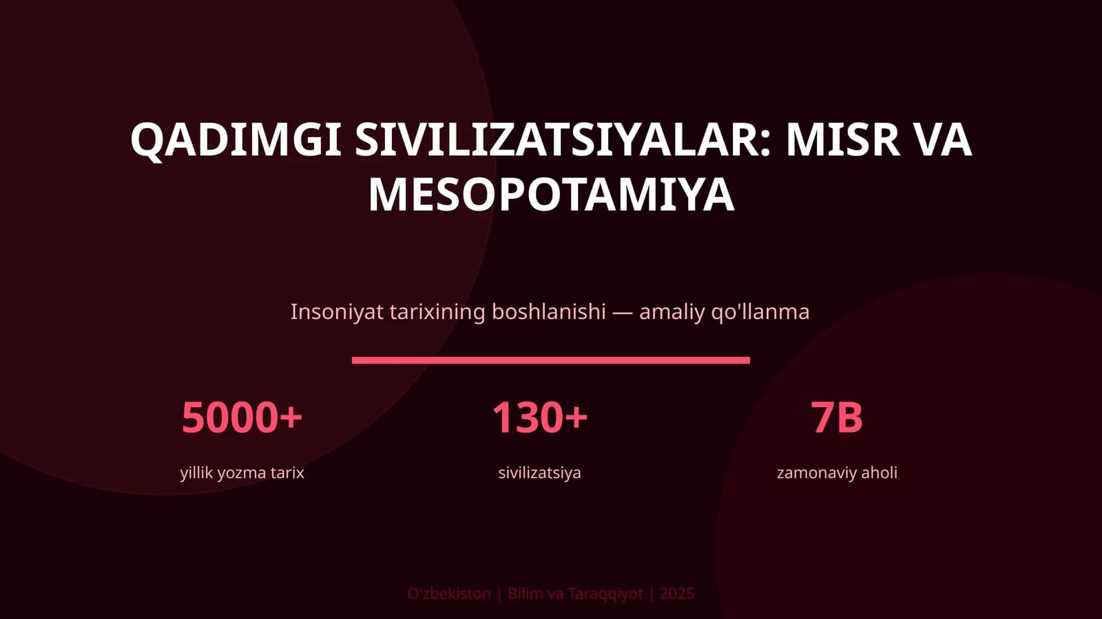 Qadimgi sivilizatsiyalar: Misr va Mesopotamiya