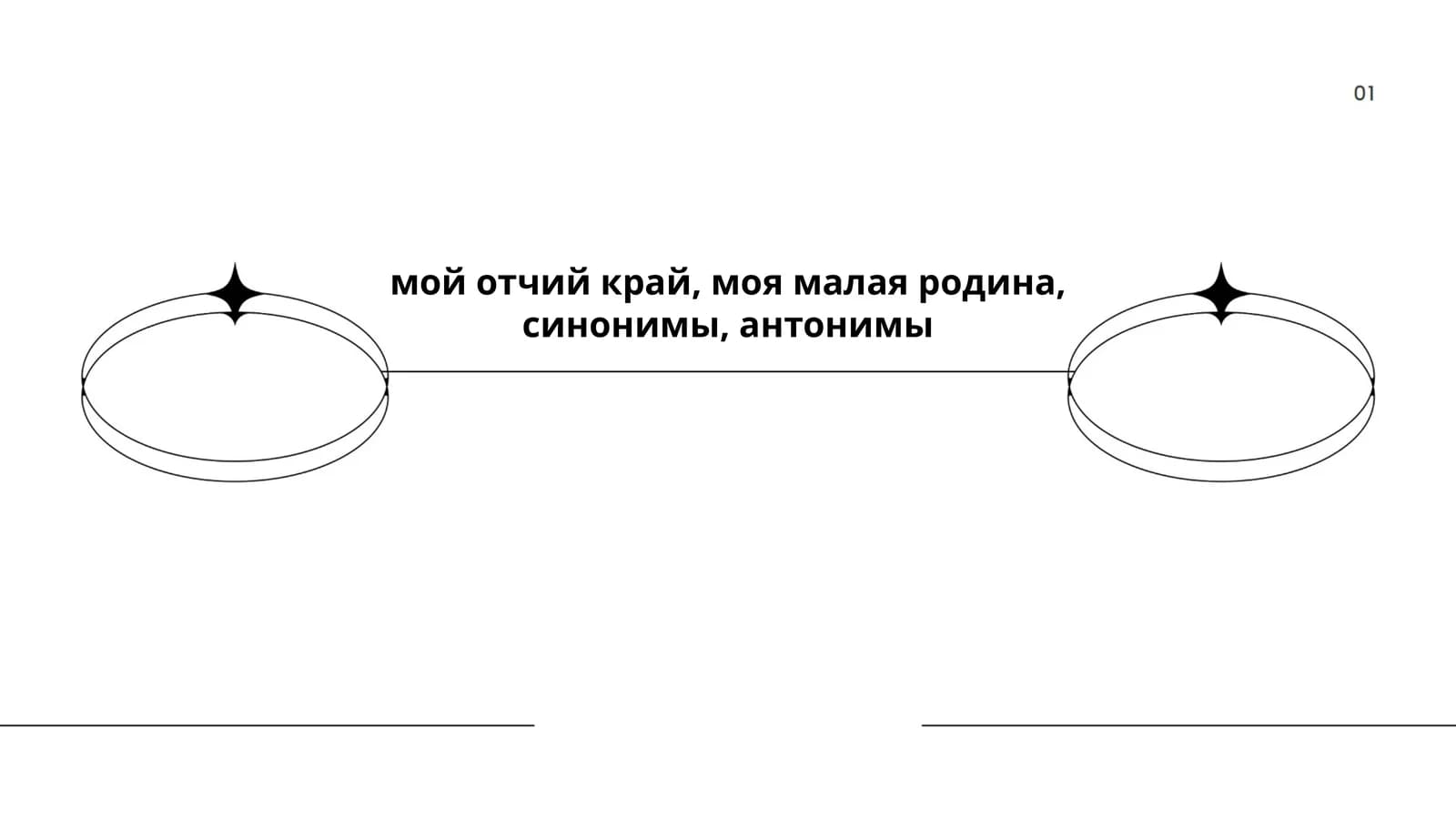 Отчий край и малая родина
