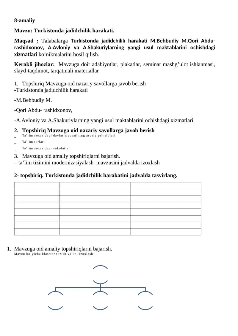 Turkistonda jadidchilik harakati