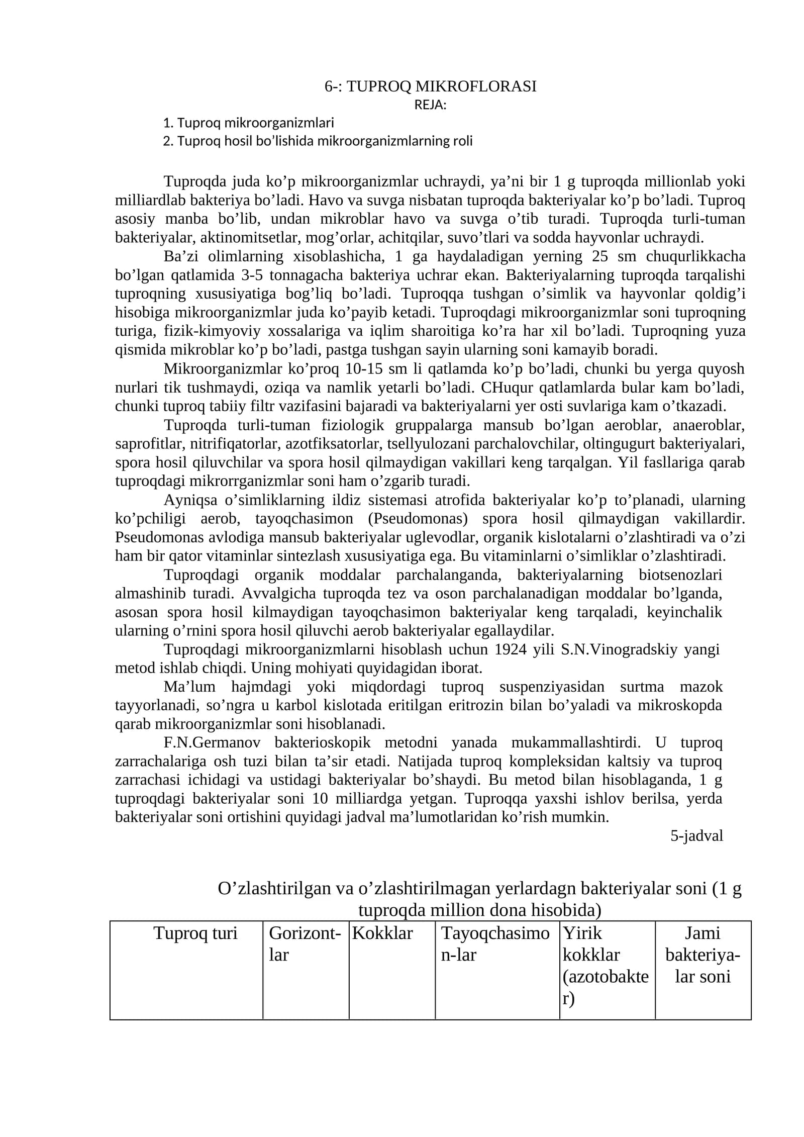 Tuproq mikroflorasi