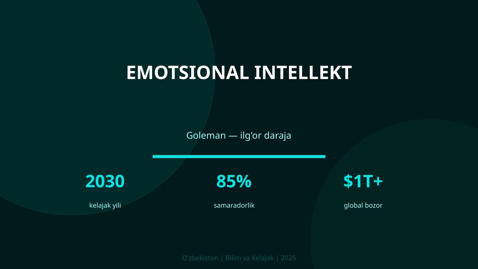 Emotsional intellekt