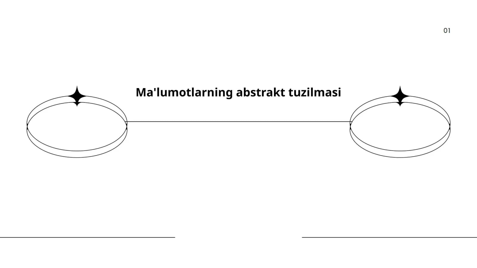 Ma'lumotlarning abstrakt tuzilmasi