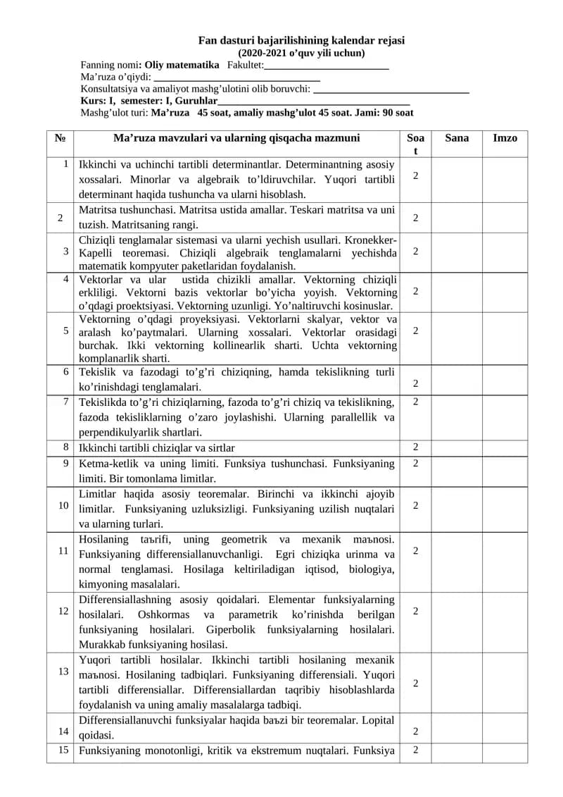 Oliy matematika Fakultet