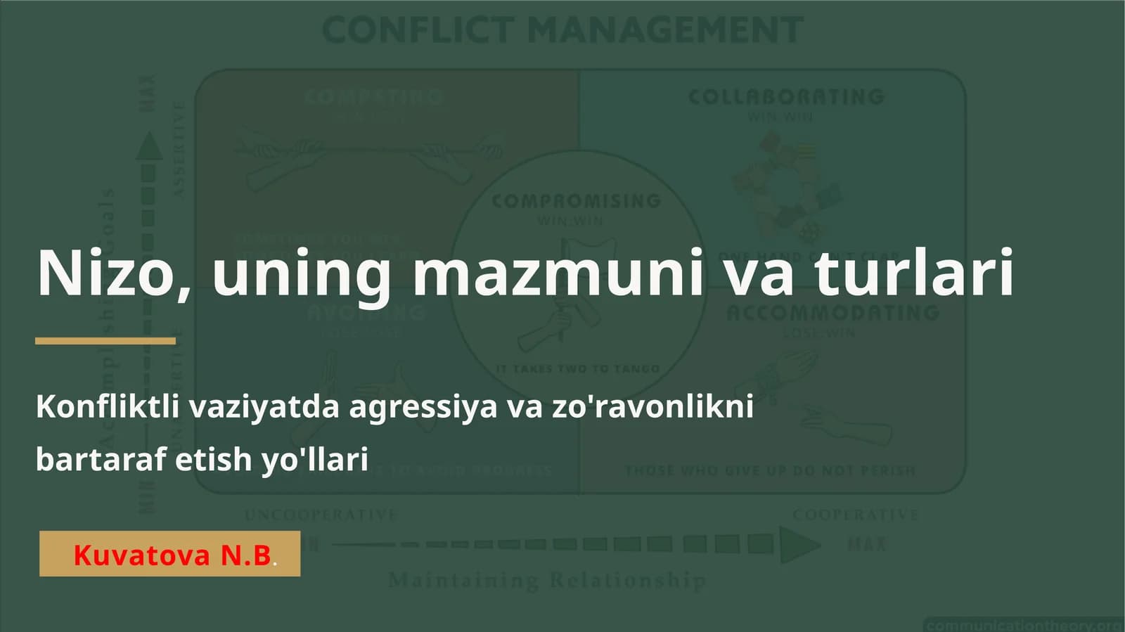 Nizo, uning mazmuni va turlari