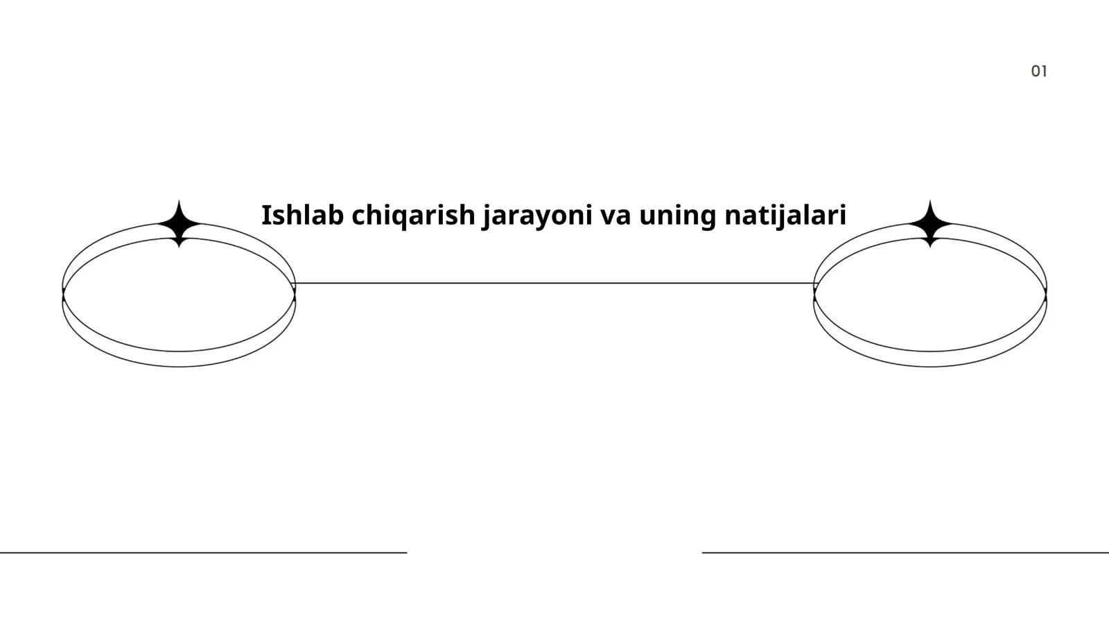 Ishlab chiqarish jarayoni va uning natijalari