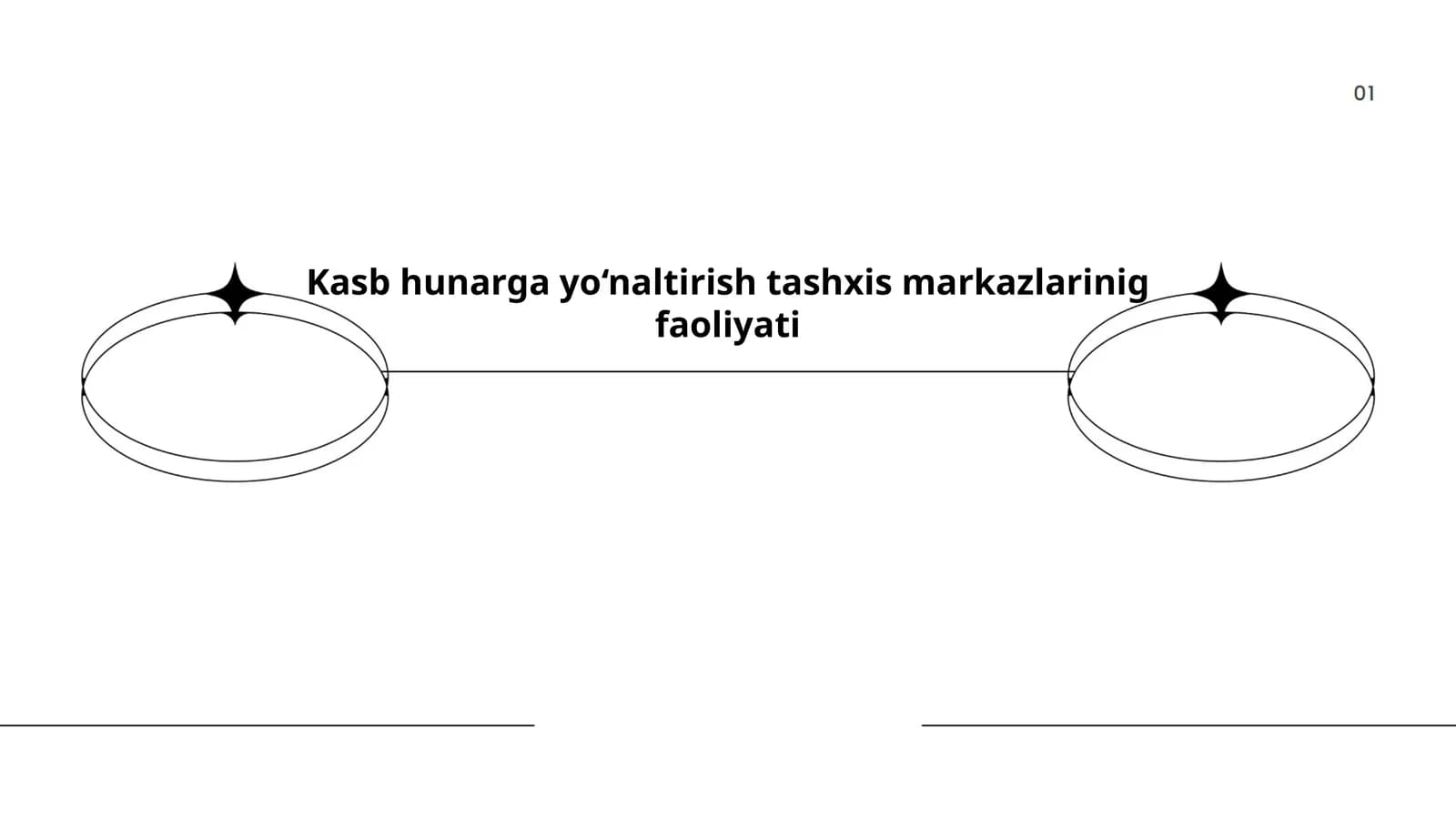 Kasb hunarga yo‘naltirish tashxis markazlarinig faoliyati