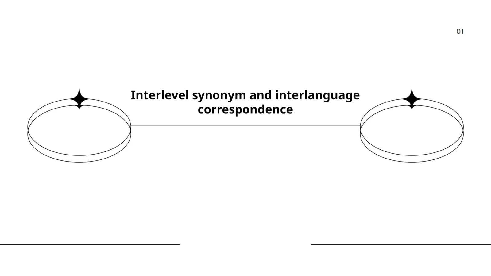 Interlevel synonym and interlanguage correspondence