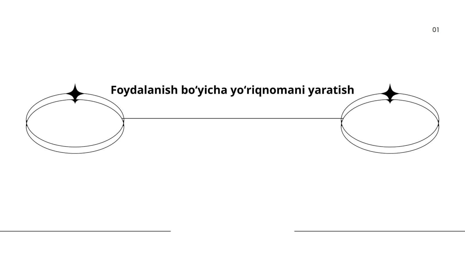 Foydalanish boʻyicha yoʻriqnomani yaratish