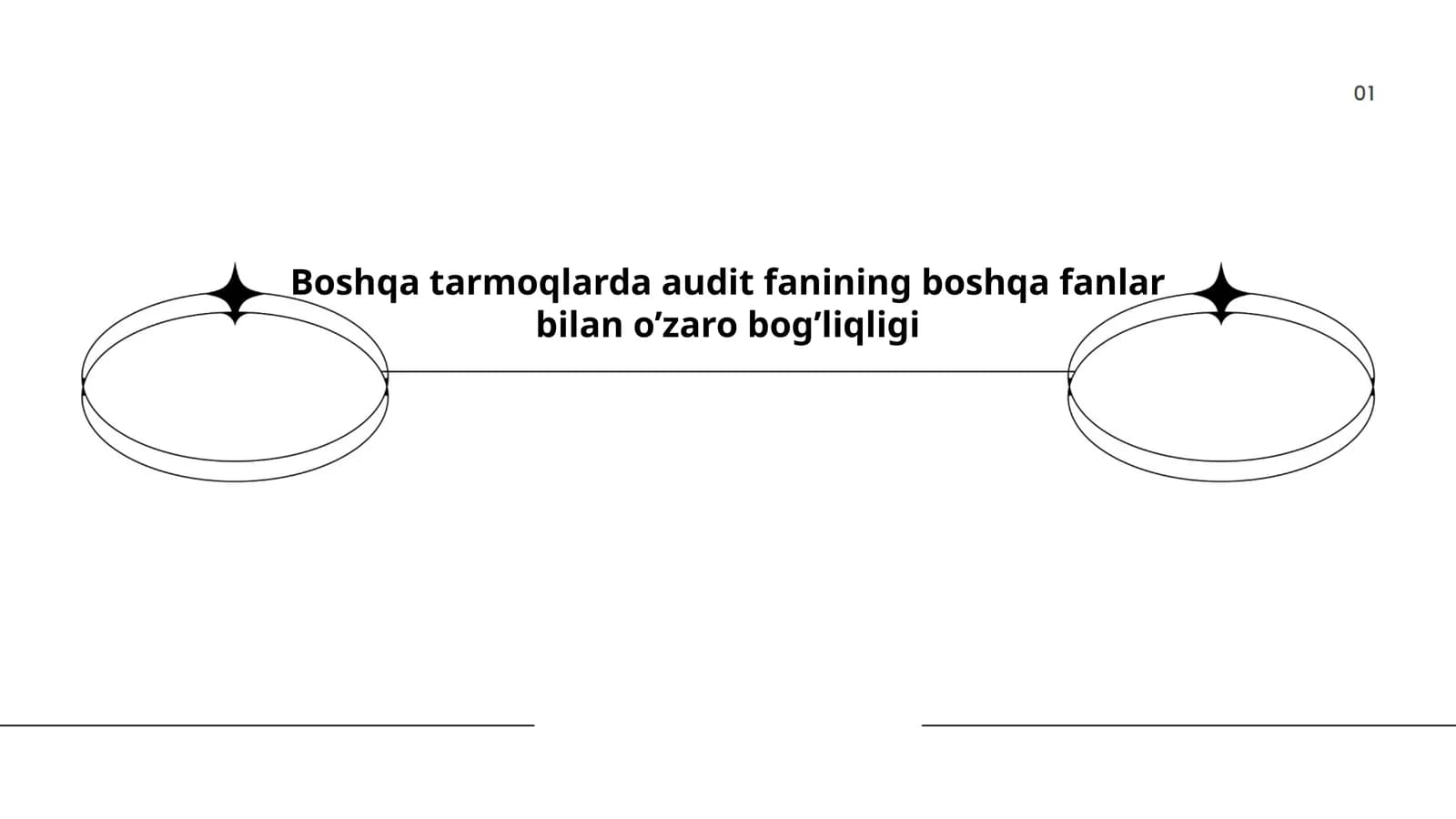 Boshqa tarmoqlarda audit fanining boshqa fanlar bilan o’zaro bog’liqligi