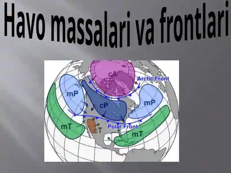 Havomassalarivafrontlari