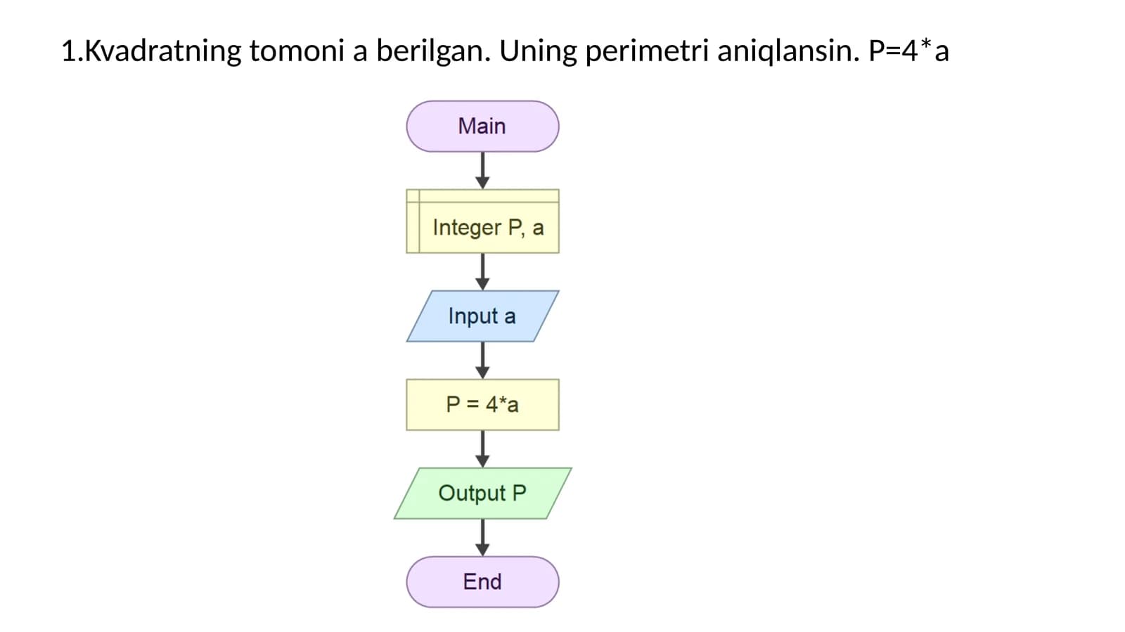 Kvadratning tomoni