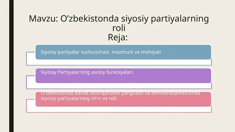 O’zbekistonda siyosiy partiyalarning roli