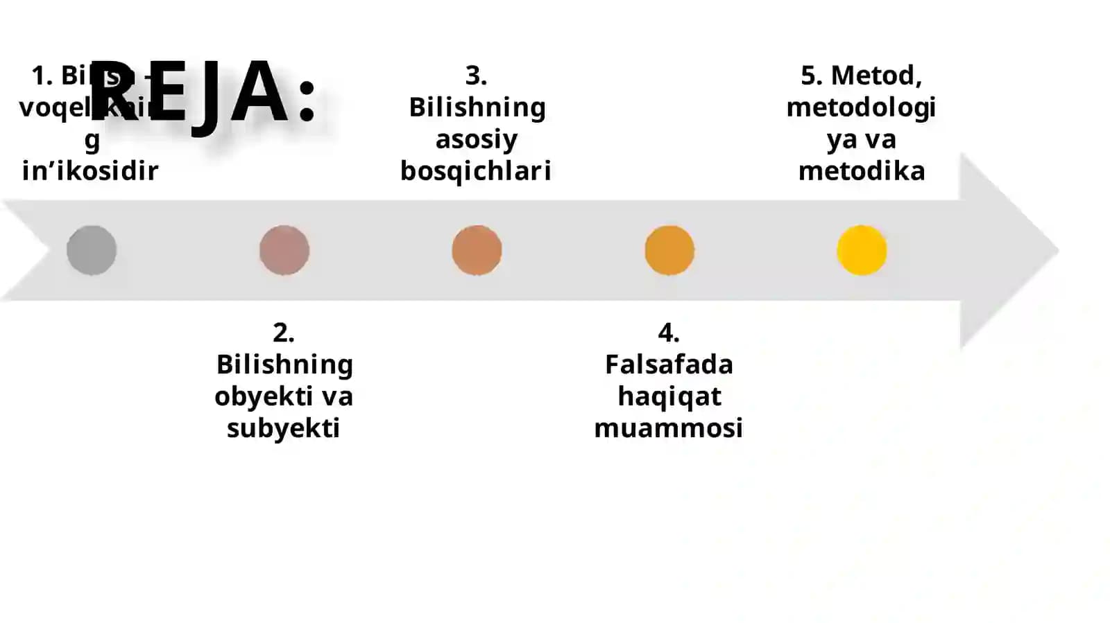 Bilish  falsafasi (gnoseologiya) 2