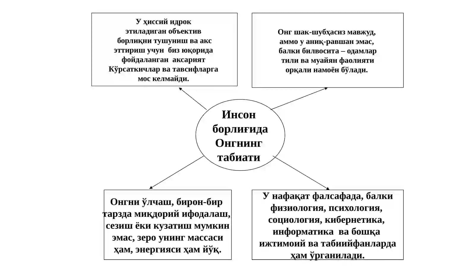 Inson falsafasi(Falsafiyantropologiya) 4