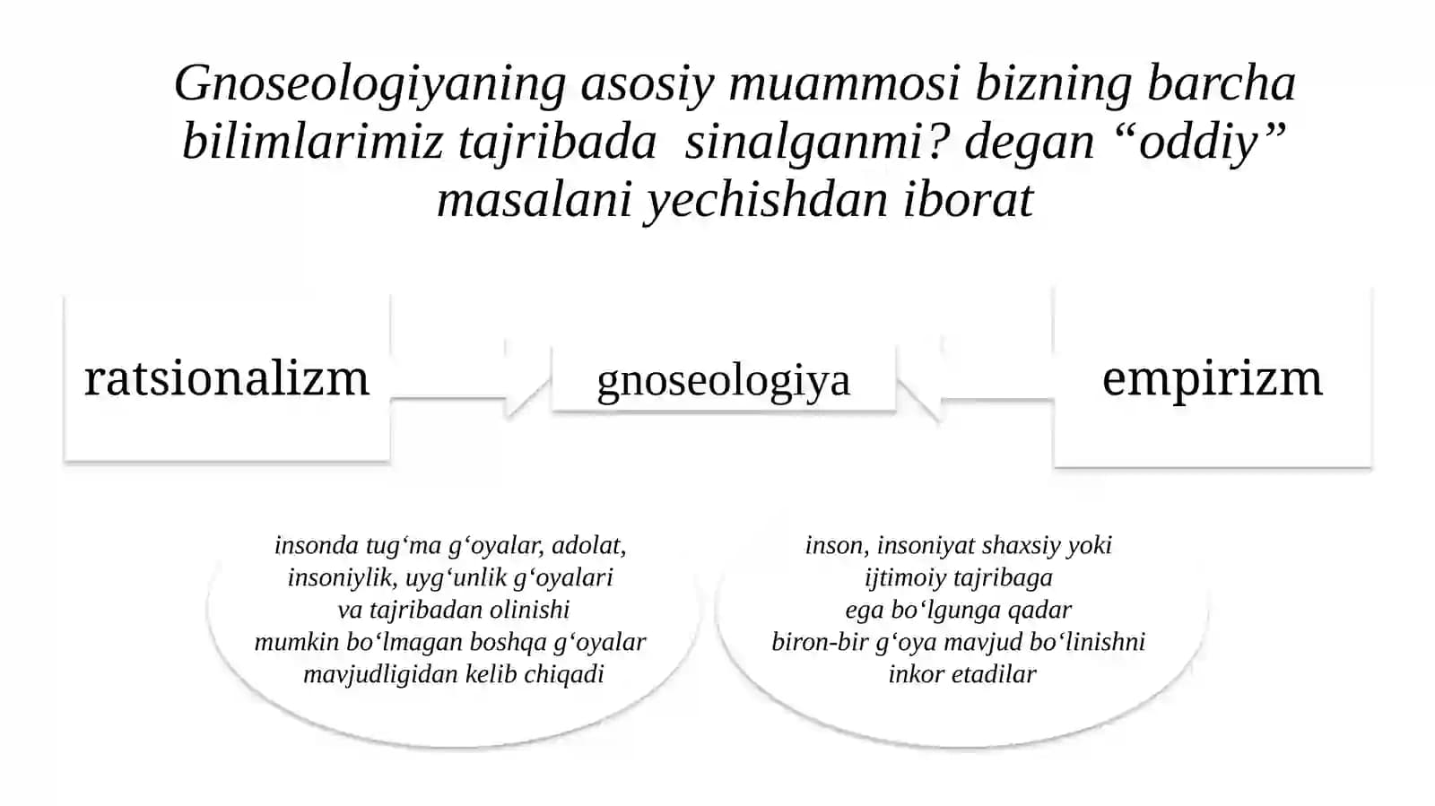 Bilish  falsafasi (gnoseologiya) 4