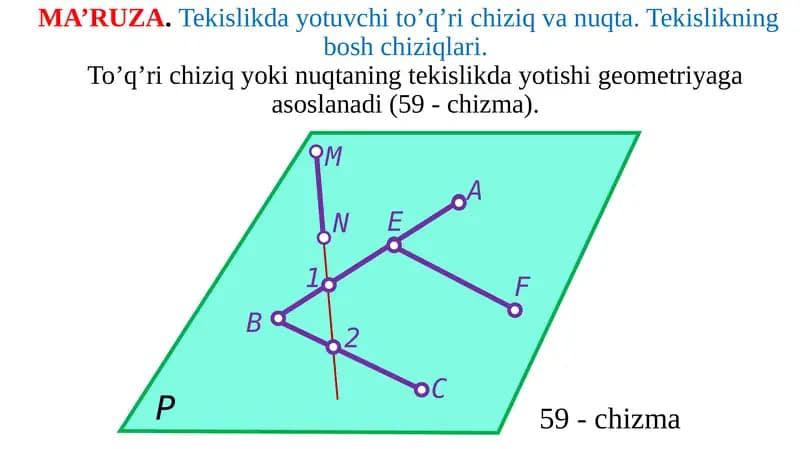 Tekislikda yotuvchi toʻgʻri chiziq va nuqta