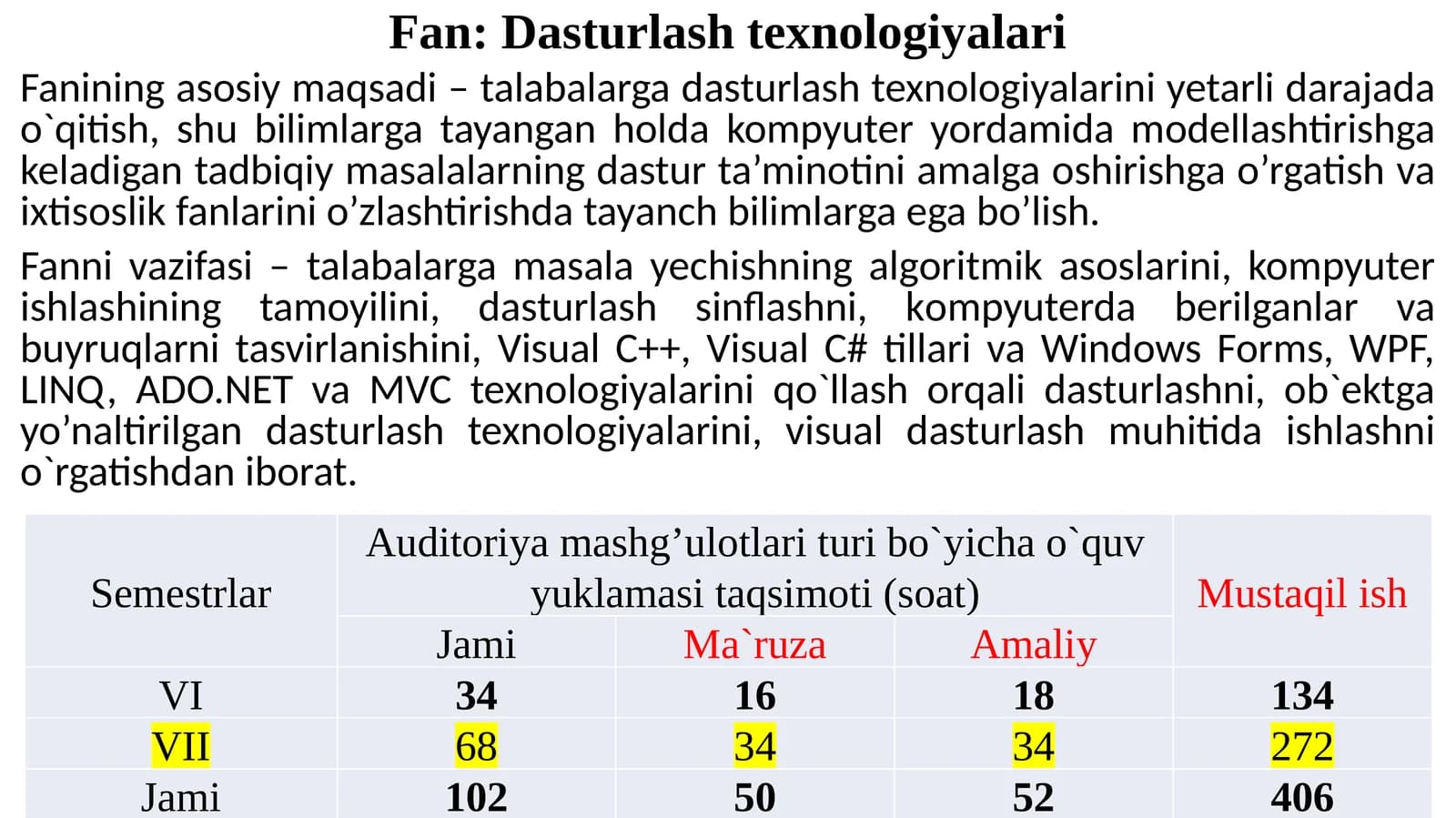 Dasturlash texnologiyalari