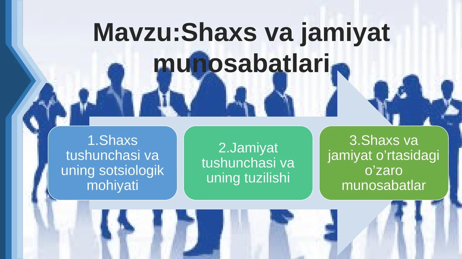 Shaxs va jamiyat munosabatlari