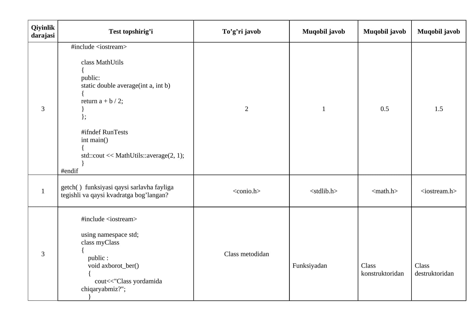 C++ dan test savollari dastur javoblari bilan