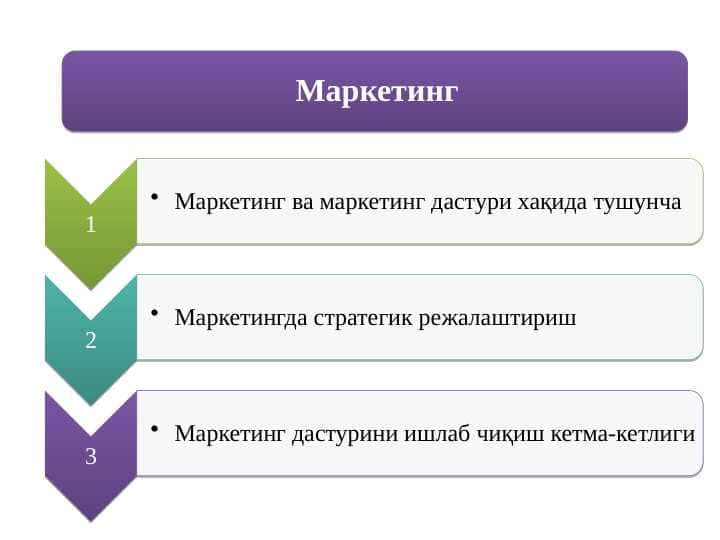 Маркетинг