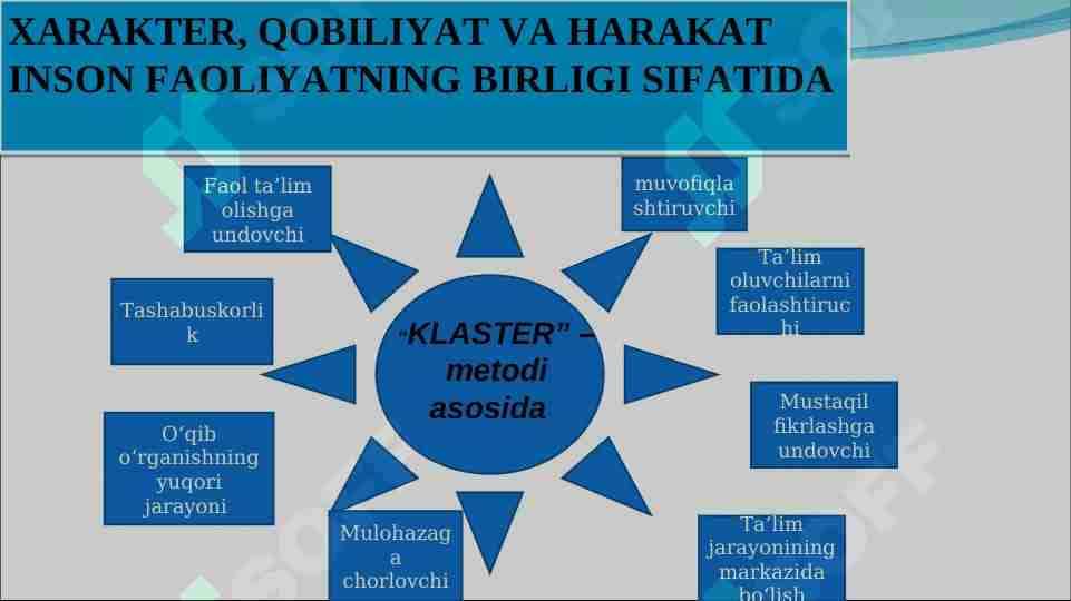 Xarakter qobiliyat va harakat inson faoliyatining birligi sifatida
