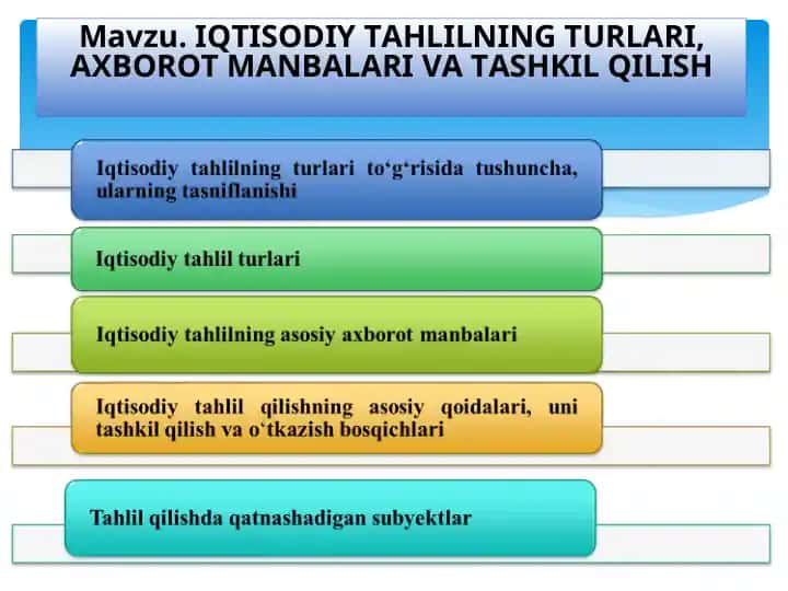 Iqtisodiy tahlilning turlari, axborot manbalariva tashkil qilish