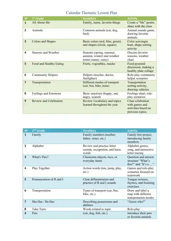 Calendar Thematic Lesson Plan
