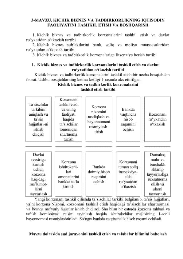 Kichik biznes va tadbirkorlikning iqtisodiy faoliyatini tashkil etish va boshqarish