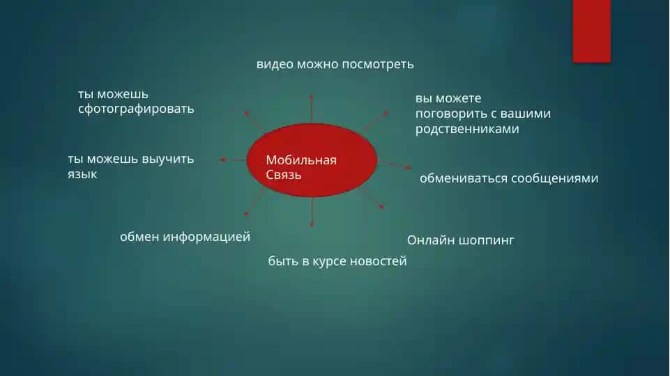 Мобильная Связь