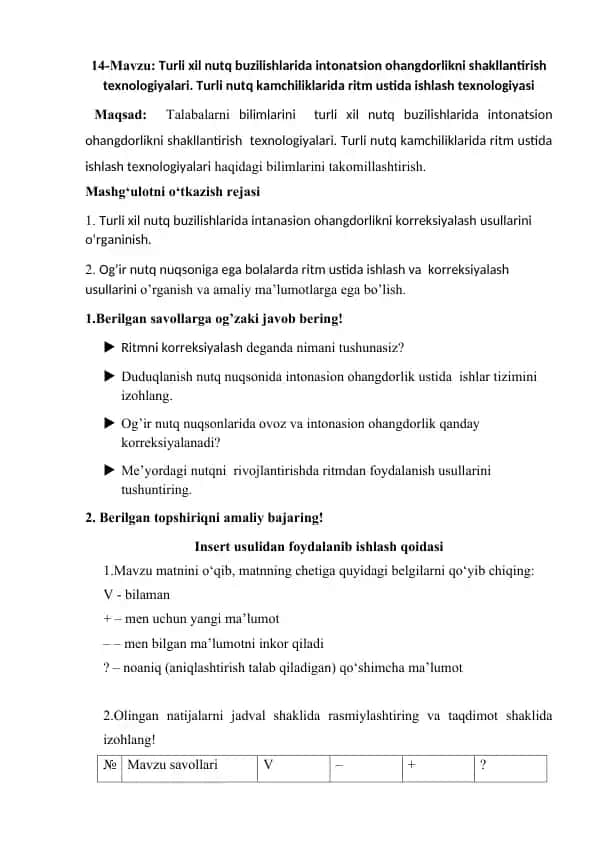 Intonatsion ohangdorlik texnologiyalari