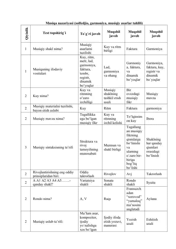 Musiqa nazariyasi (solfedjio, garmoniya, musiqiy asarlar tahlili)