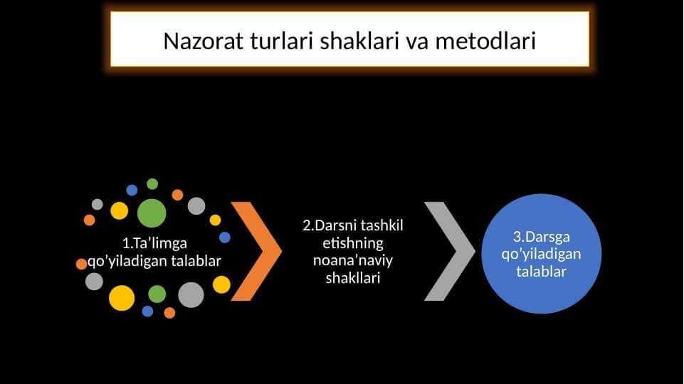Ta'limning Tashkiliy Shakllari va Metodlari