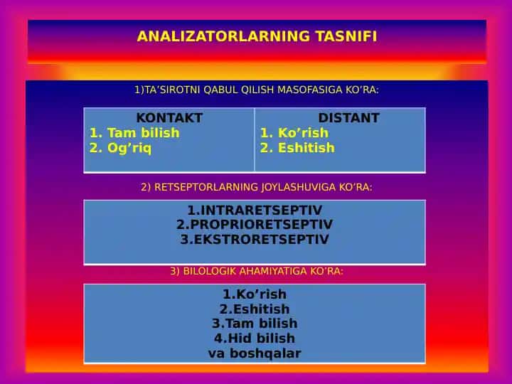 ANALIZATORLARNING TASNIFI