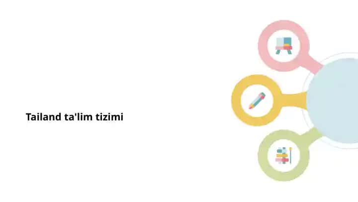Tailand ta'lim tizimi haqida taqdimot