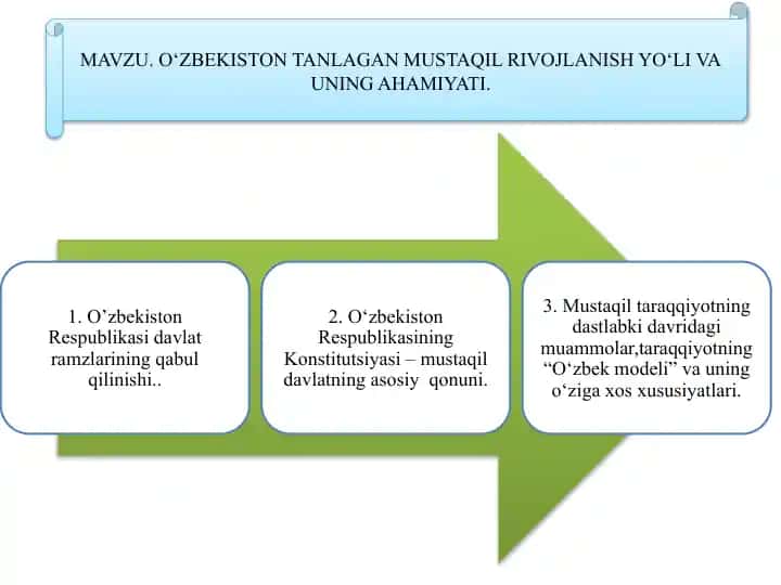 O‘zbekiston tanlagan mustaqil rivojlanish yo‘li va uning ahamiyati