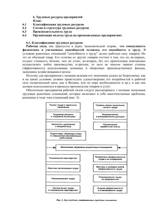 Трудовые ресурсы предприятий
