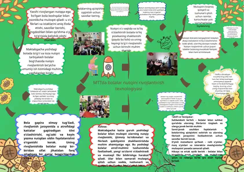 Maktabgacha yoshdagi bolalar nutqini rivojlantirish texnologiyasi
