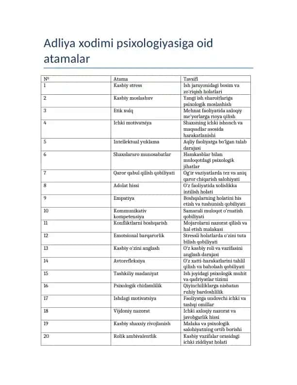 Adliya xodimi psixologiyasiga oid atamalar