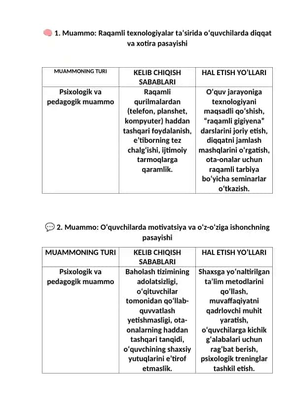 Rivojlanish psixologiyasi va pedogogikasi fanidan muammo organayzeri