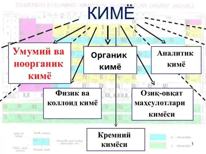Кимё
