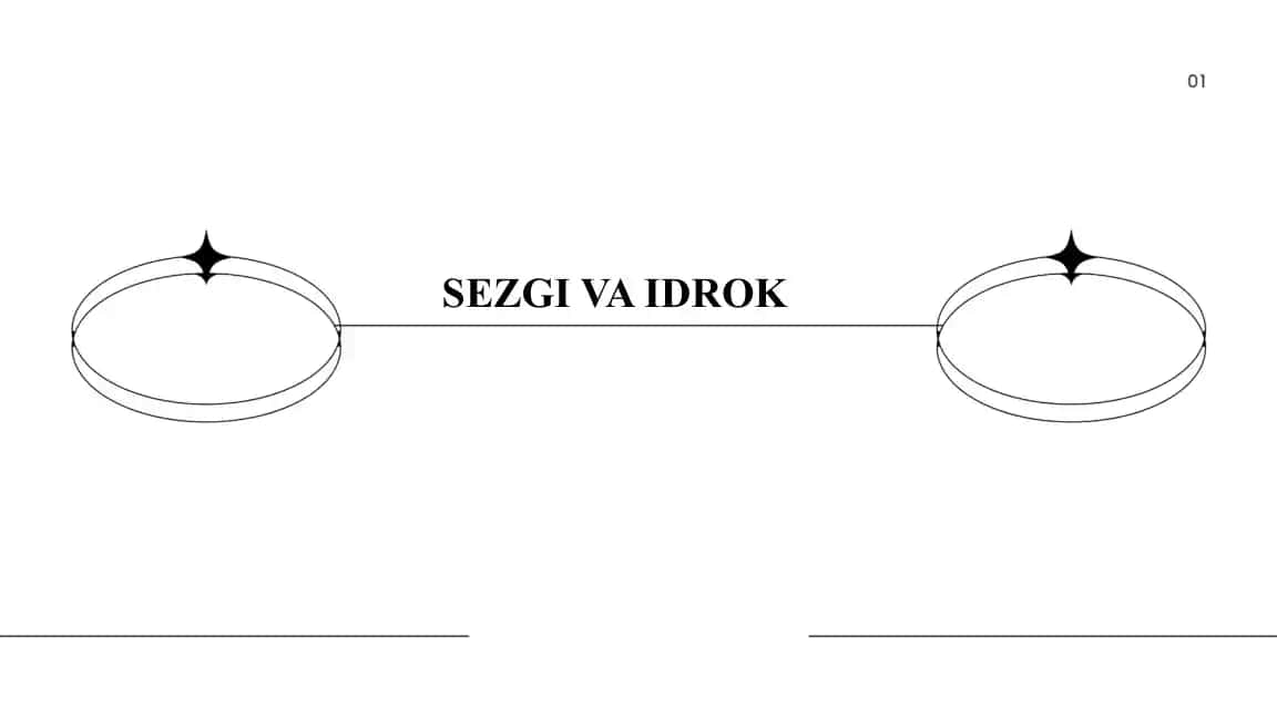 Sezgi va idrokning tarixiy rivojlanishi