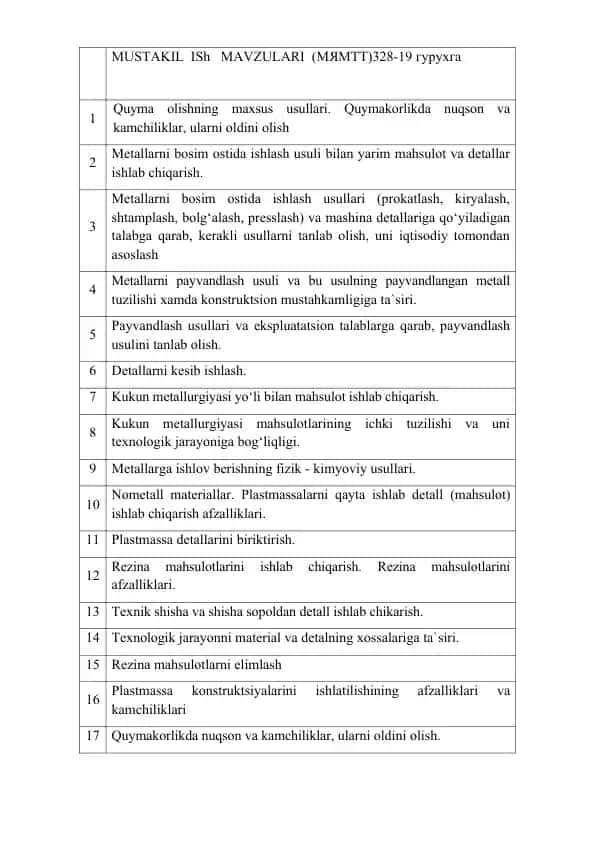 Metall va Plastmassa Mahsulotlarining Ishlab Chiqarish