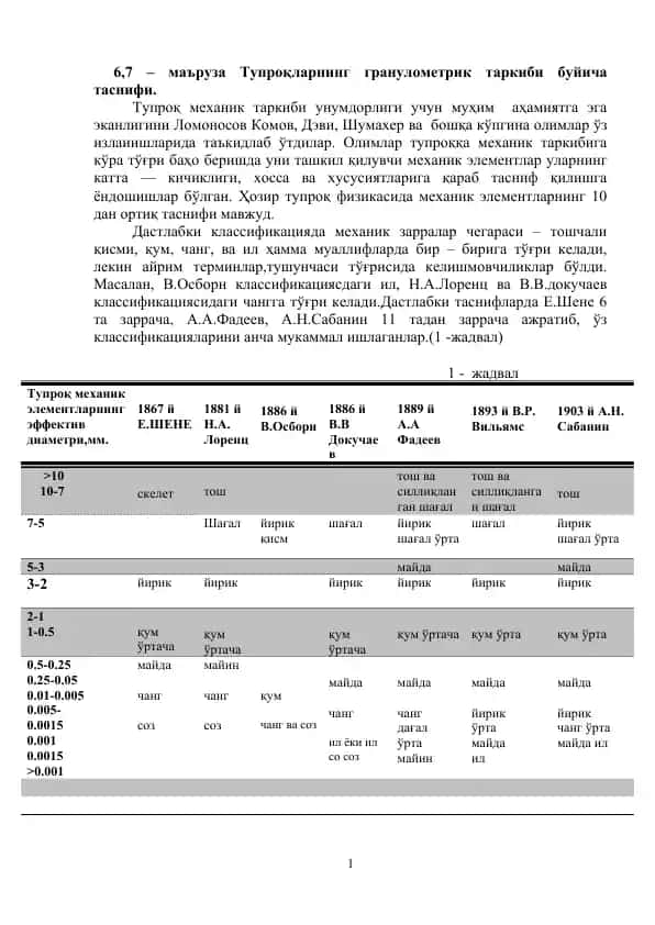 Тупроқларнинг гранулометрик таркиби буйича таснифи
