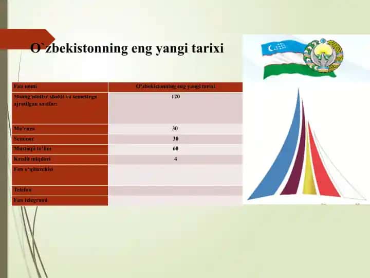 O‘zbekistonning eng yangi tarixi