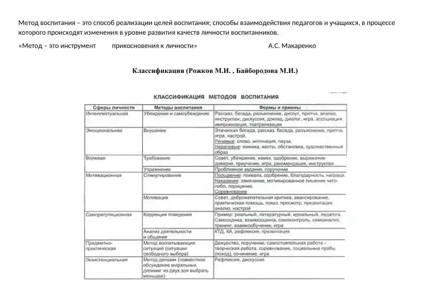 Презентация: Метод воспитания и его классификация