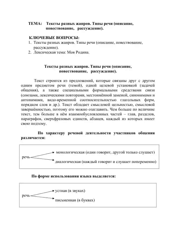 Тексты разных жанров. Типы речи (описание, повествование, рассуждение)