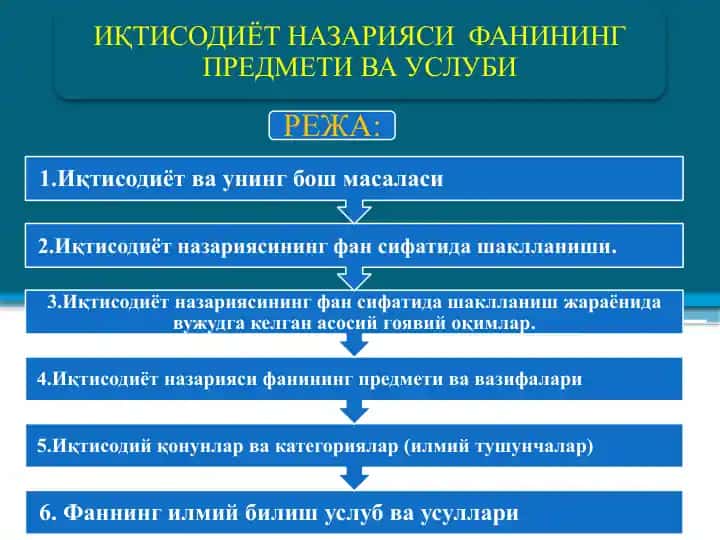 Иқтисодиёт турлари