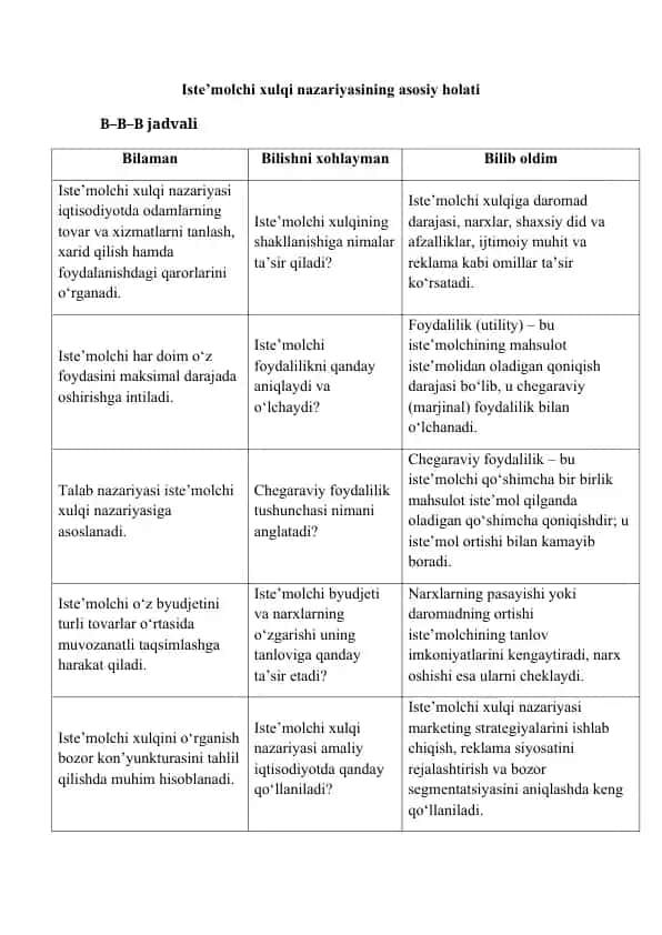Iste’molchi xulqi nazariyasining asosiy holati
