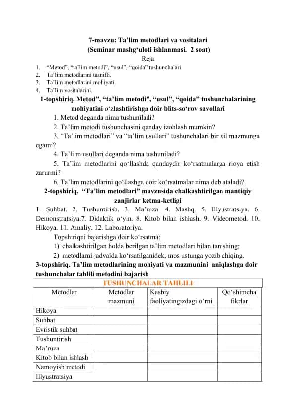 Ta’lim metodlari va vositalari